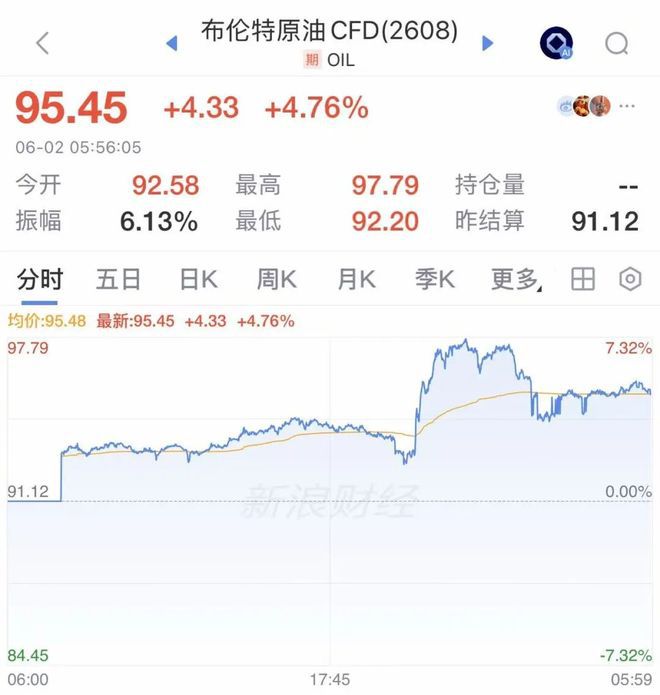 伊朗：曼德海峡或将被管控，与霍尔木兹一样！国际油价大涨！特朗普爆粗口，大骂以总理“疯了”：所有人都讨厌你，你到底在干什么  第4张