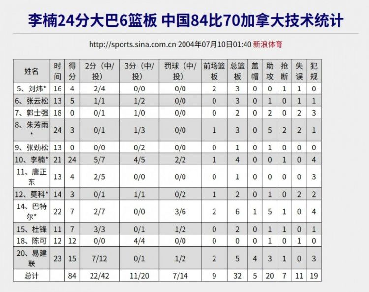 一晃，这都20年了啊  第21张