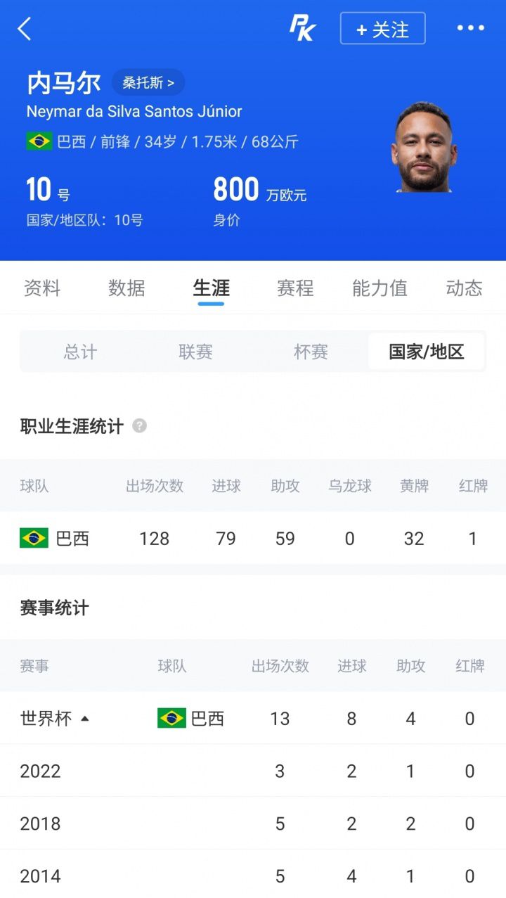 此前3届13场8球4助！34岁内马尔亲承：显然这是我最后一届世界杯  第2张