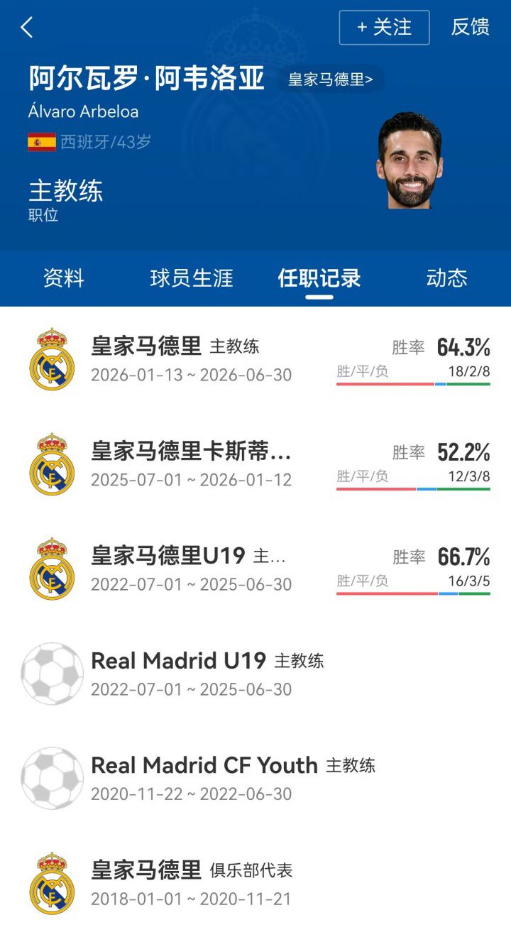 穆帅要来了！皇马官方：和阿韦洛亚达协议，他不再担任一线队主帅  第2张