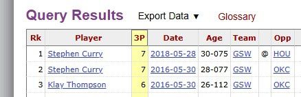 比肩水花！尚帕尼在分区决赛抢七中单场投进6记三分 NBA历史第3人  第2张