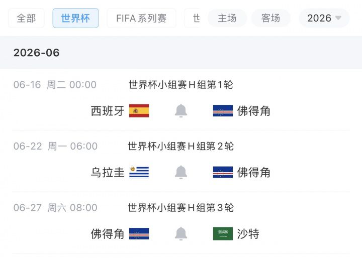 佛得角历史性首秀在即，世界杯新军赛程与实力全解析  第11张