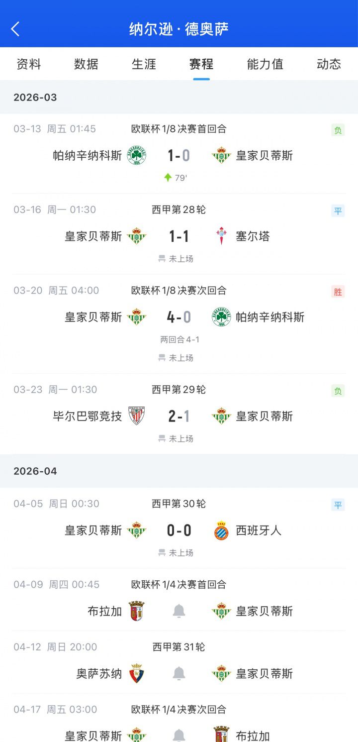 吃瓜！贝蒂斯中场连续4场坐板凳 外界猜测因他与董事华金女儿交往  第2张