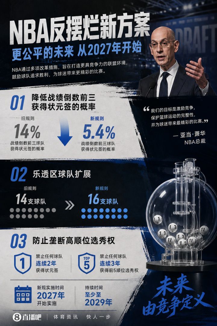 💥历史性改革！3-2-1乐透方案官宣：最烂3队降级 禁连续3年前五  第1张