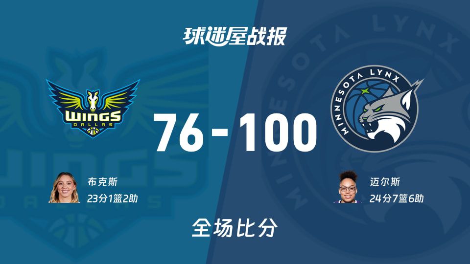 WNBA飞翼vs山猫战报：76-100，迈尔斯24+7+6  第1张