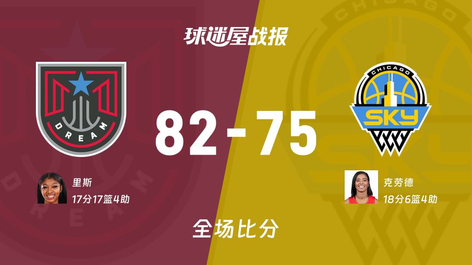 WNBA总裁杯小组赛：梦想以82-75战胜天空，里斯17+17+4  第1张