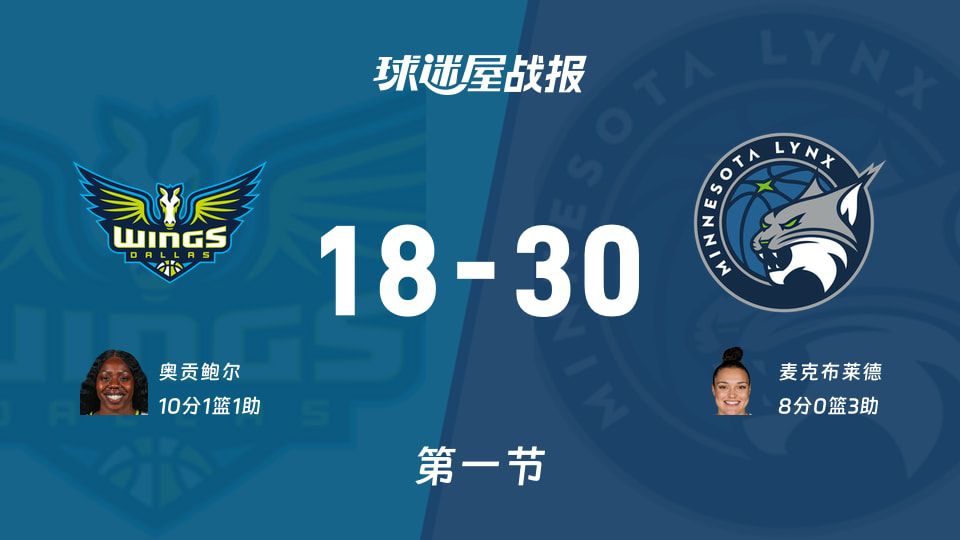 WNBA总裁杯小组赛：山猫首节领先飞翼12分，麦克布莱德得到8分，奥贡鲍尔得到10分  第1张