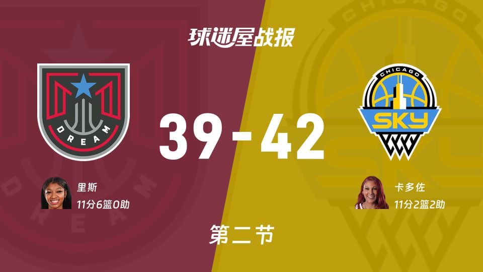WNBA总裁杯小组赛：天空次节领先梦想3分，卡多佐得到11分，里斯得到11分  第1张