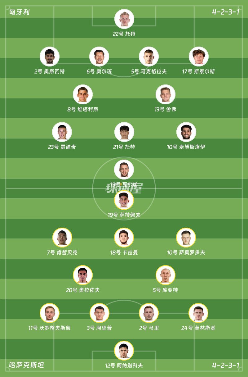 国际友谊六月】匈牙利vs哈萨克斯坦比赛结果：匈牙利(3-1)哈萨克斯坦比分战报(2026年06月10日  第2张