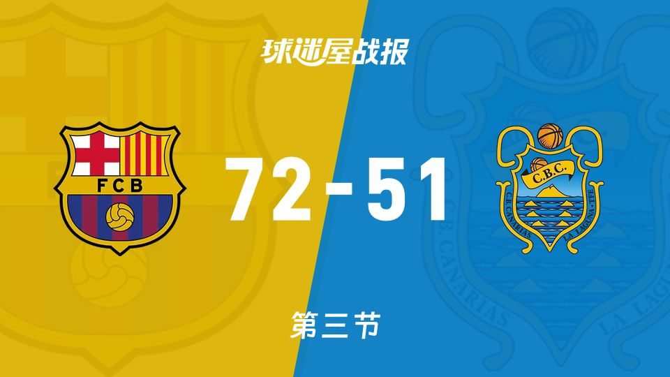 巴塞罗那vs特内里费：三节结束，巴塞罗那72-51特内里费  第1张