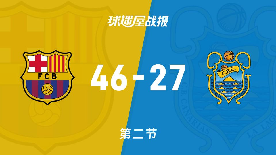 巴塞罗那vs特内里费：次节战罢，巴塞罗那46-27特内里费  第1张