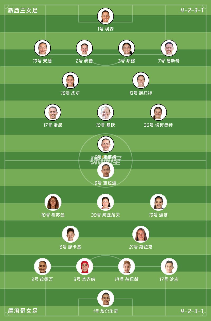 国际友谊赛：新西兰女足主场闷平摩洛哥女足，0-0握手言和  第2张