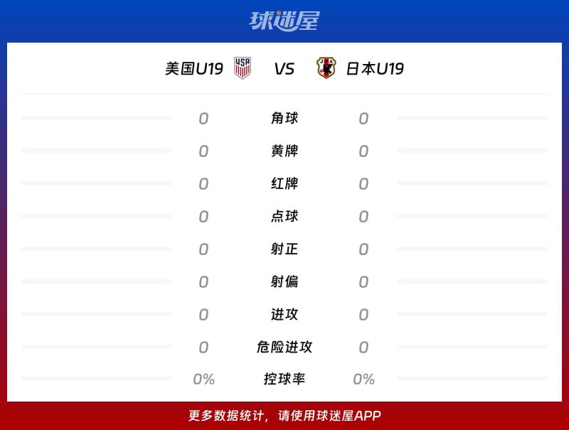 国际友谊六月】美国U19vs日本U19比赛结果：美国U19(5-2)日本U19比分战报(2026年06月09日  第2张