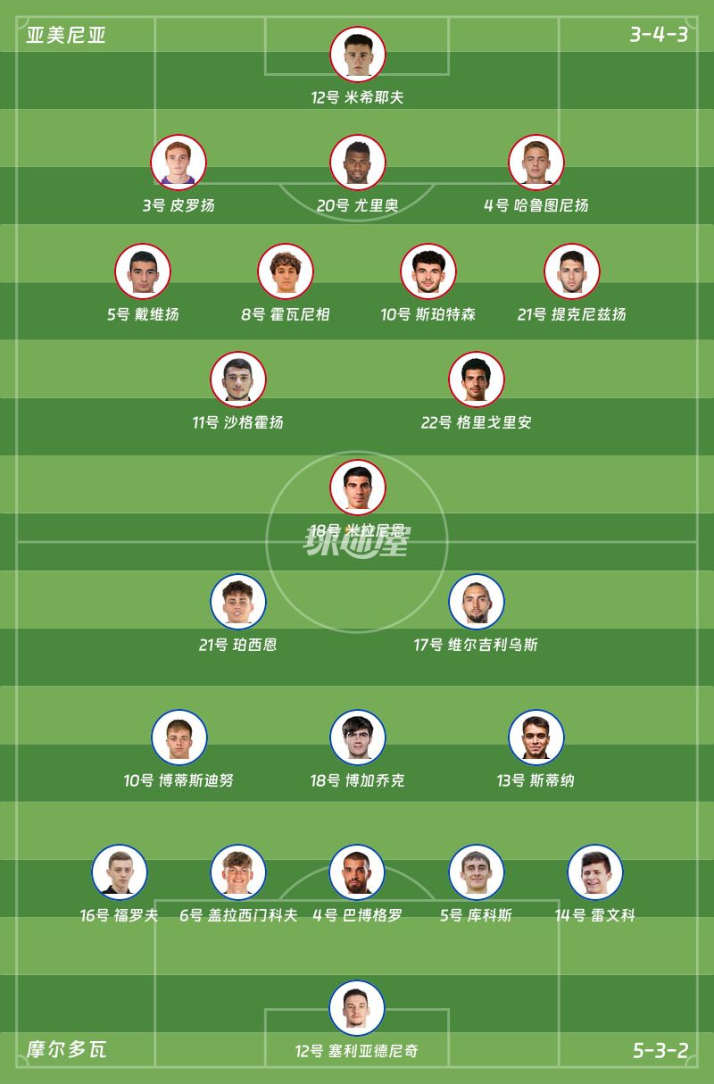 国际友谊赛：亚美尼亚主场1-1战平摩尔多瓦，补时阶段连入两球  第2张