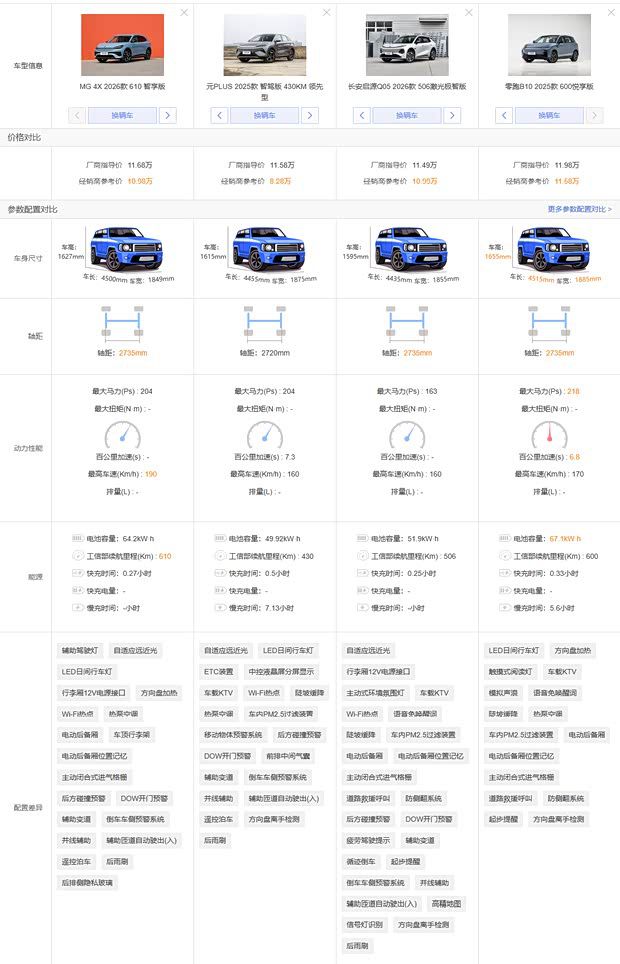 MG 4X购车手册 智享版值得推荐  第8张