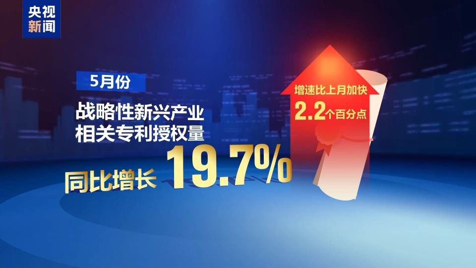 5月先行指标发布：多领域经济稳中向好，外贸韧性持续增强  第3张