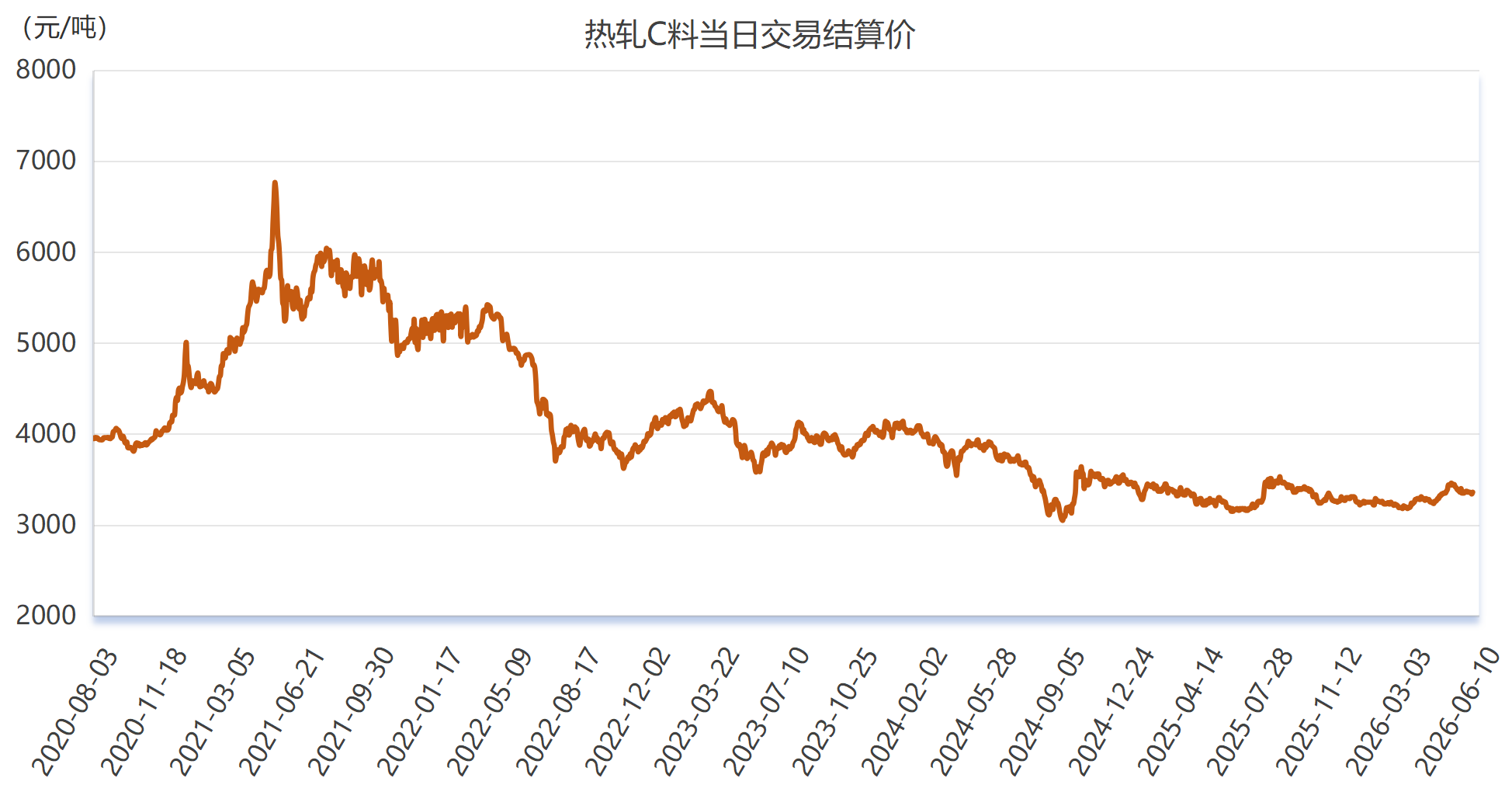 新华·山东港口钢坯价格小幅上涨  第3张