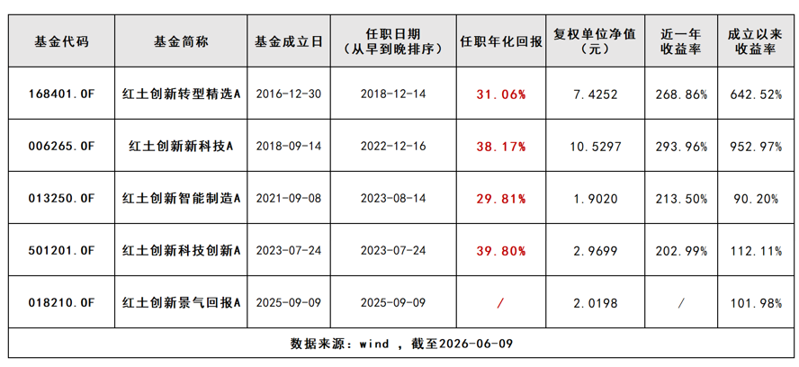 主动权益基金稀缺性凸显 复权净值超10元产品仅102只  第3张