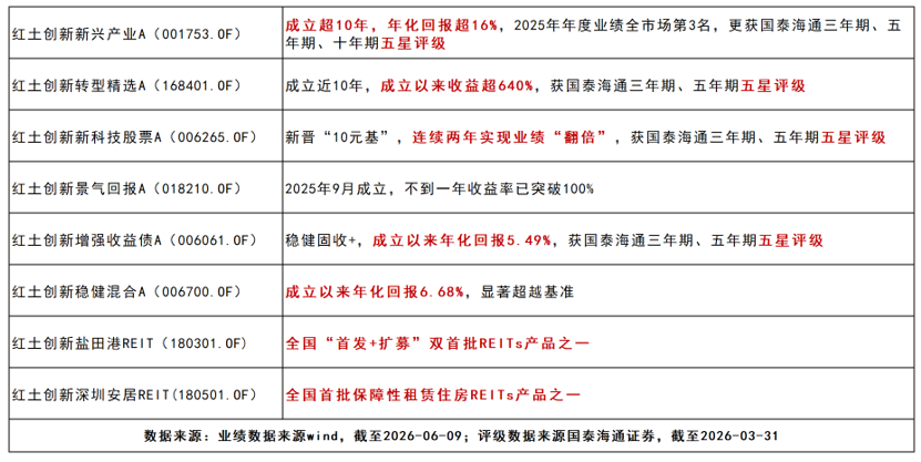 主动权益基金稀缺性凸显 复权净值超10元产品仅102只  第4张