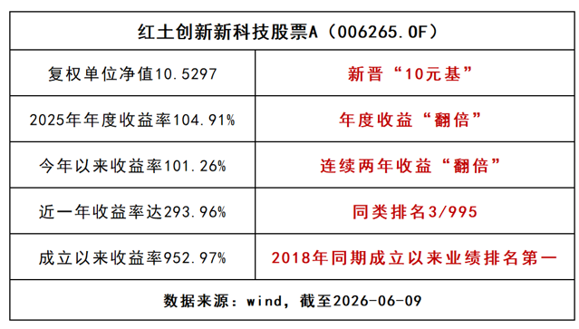 主动权益基金稀缺性凸显 复权净值超10元产品仅102只  第2张