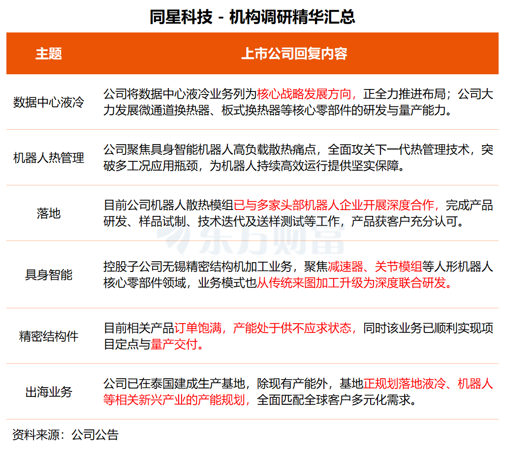6月10日上市公司密集披露机构调研动态 业务布局进展与投资亮点集中亮相  第2张