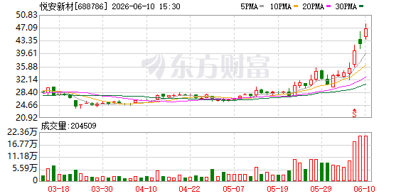6月10日上市公司密集披露机构调研动态 业务布局进展与投资亮点集中亮相  第3张