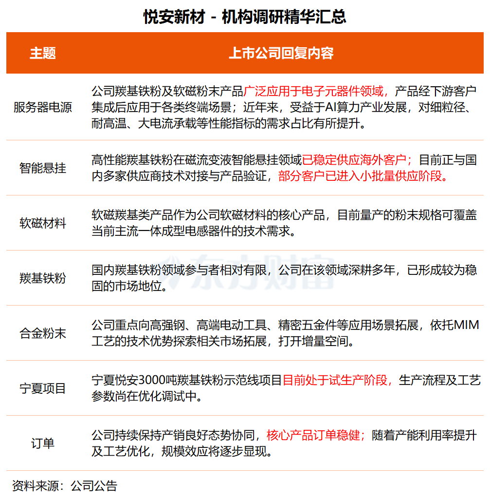 6月10日上市公司密集披露机构调研动态 业务布局进展与投资亮点集中亮相  第4张