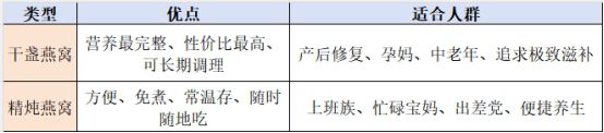 印尼金丝燕燕窝市场需求攀升 溯源体系建设成行业焦点  第3张
