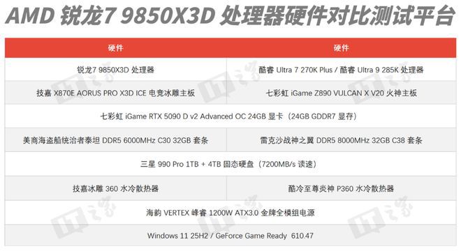 AMD与英特尔上半年隔空交锋 游戏CPU市场再掀波澜  第9张