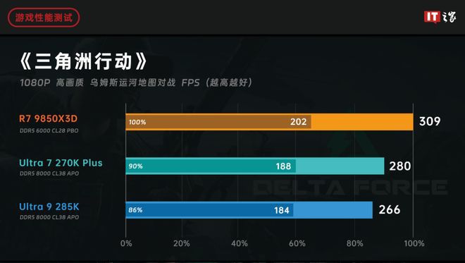 AMD与英特尔上半年隔空交锋 游戏CPU市场再掀波澜  第12张