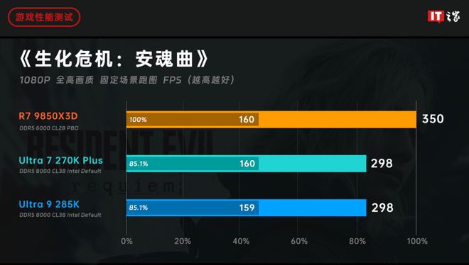 AMD与英特尔上半年隔空交锋 游戏CPU市场再掀波澜  第19张
