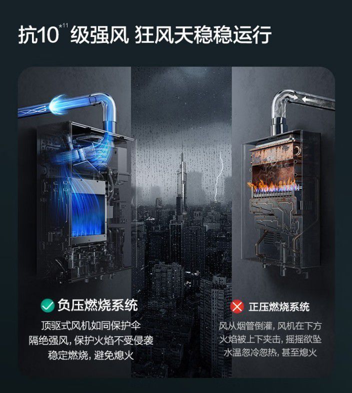 燃气热水器市场深度观察：技术迭代加速 消费者如何理性选购  第3张