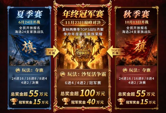 中年玩家的热血坚守：996传奇家族全国争霸赛再掀竞技热潮  第2张