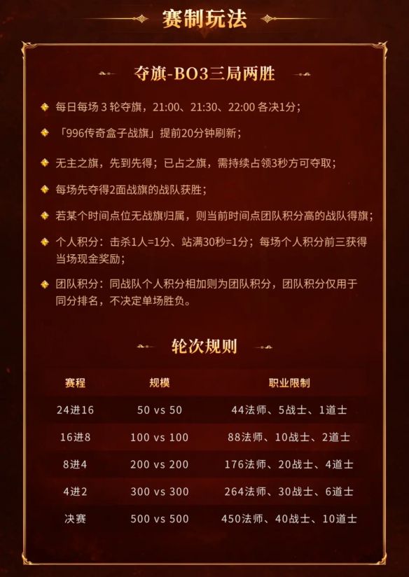中年玩家的热血坚守：996传奇家族全国争霸赛再掀竞技热潮  第4张
