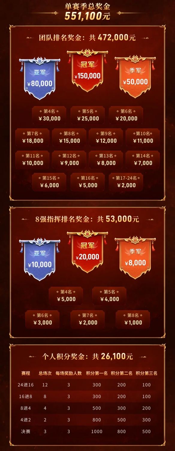 中年玩家的热血坚守：996传奇家族全国争霸赛再掀竞技热潮  第5张