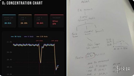 极端粉丝尝试声学窃听 Rockstar 总部 为探《GTA6》情报设备疑遭移除  第3张