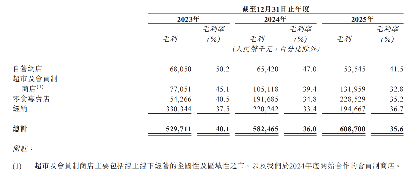 溜溜梅惊险“上岸”：4冲IPO，对赌大限仅剩15天  第1张