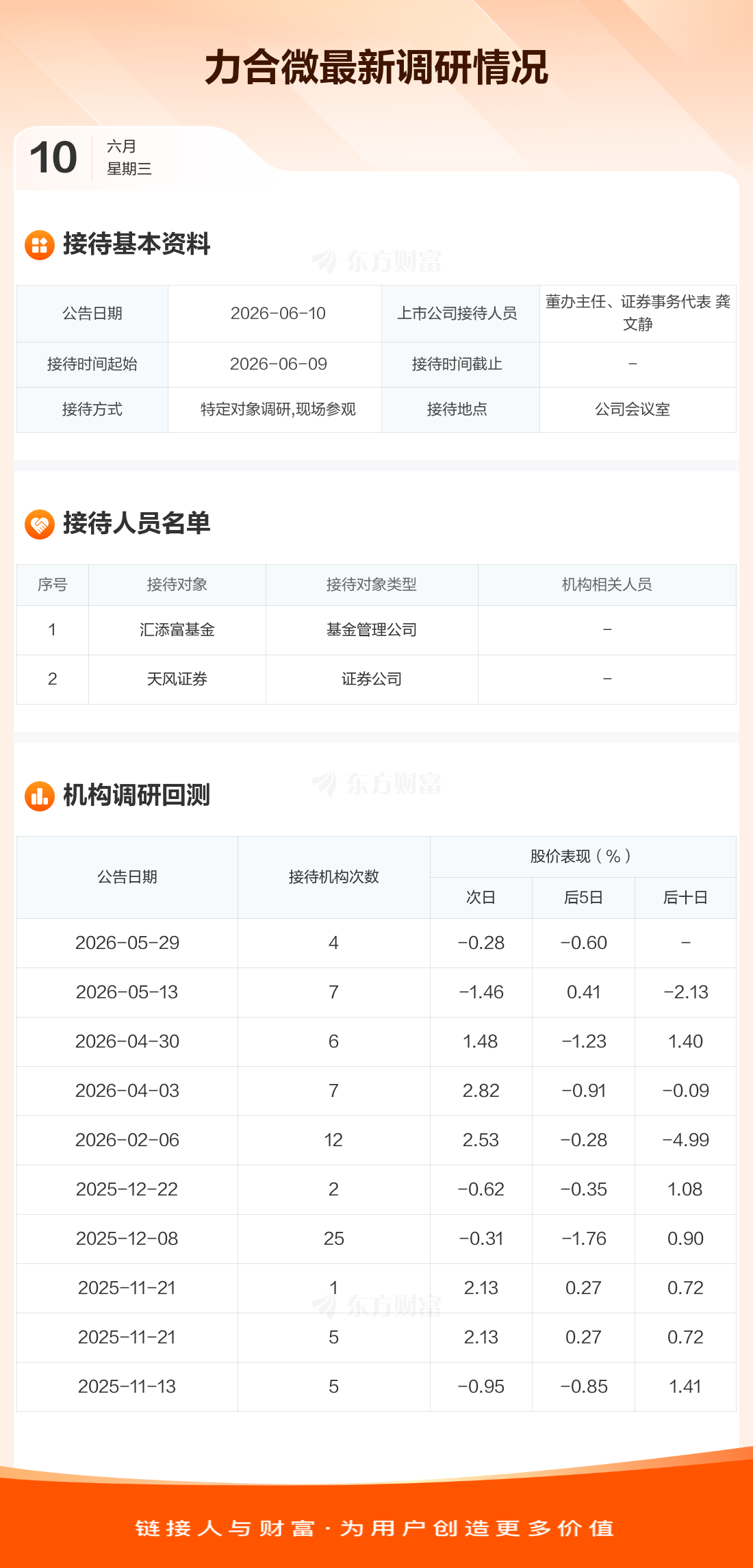 调研快报】力合微接待汇添富基金等2家机构调研  第1张