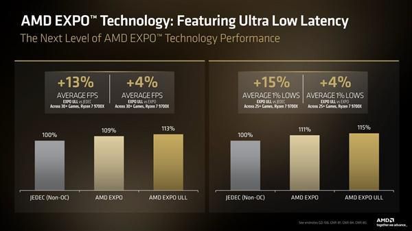 内存还能再快4%！华硕推送X870E主板Beta BIOS：支持EXPO超低延迟  第1张