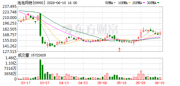 泡泡玛特取消举办2026PTS上海潮玩嘉年华  第1张