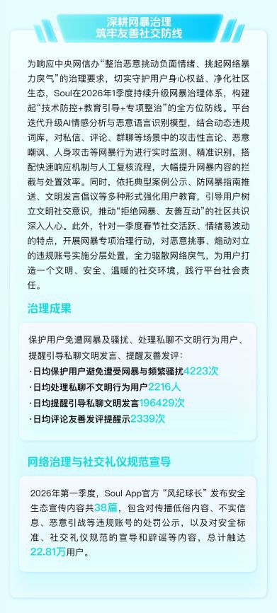 日均处置假人设内容7万余条！Soul张璐团队多维技术破解隐蔽欺诈  第4张
