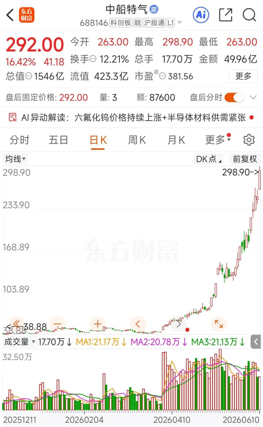 盘面异动：板块资金加速回流  第2张