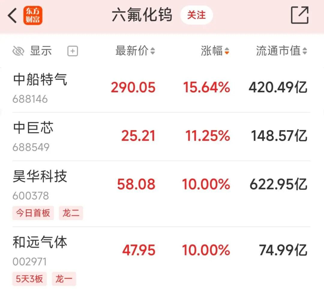 盘面异动：板块资金加速回流  第1张