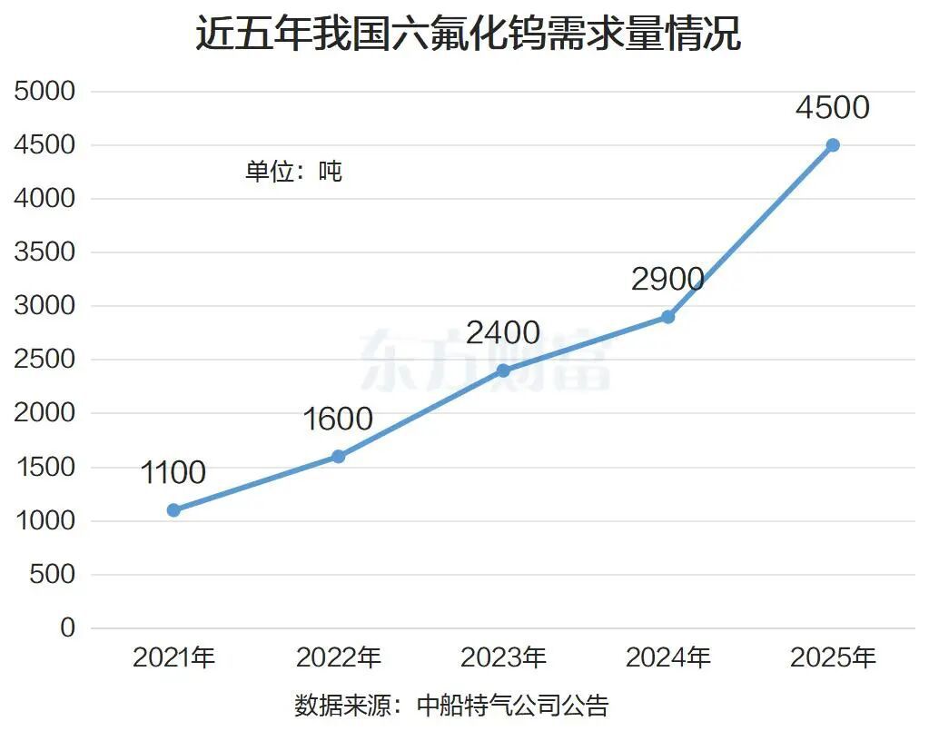 盘面异动：板块资金加速回流  第4张