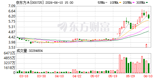 京东方子公司能源科技终止北交所IPO申请  第1张