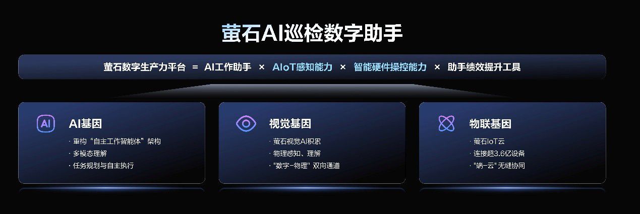 2026 ECDC萤石云开发者大会：云端跃升，共创AIoT新质生产力  第4张