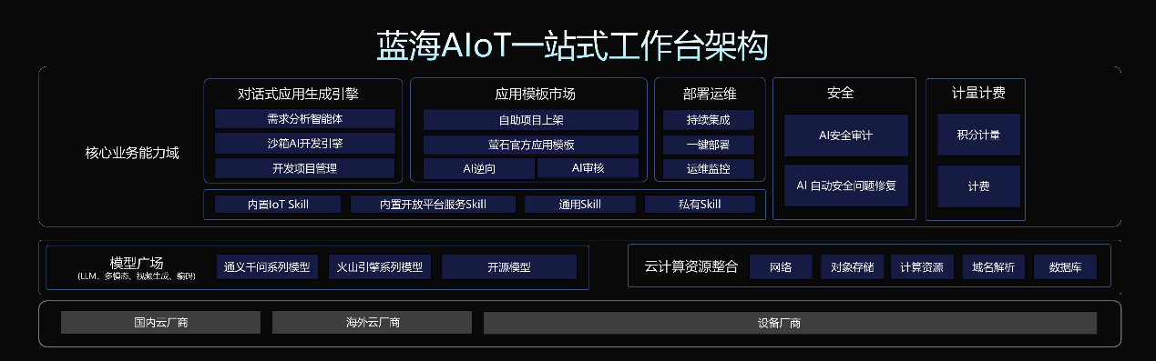 2026 ECDC萤石云开发者大会：云端跃升，共创AIoT新质生产力  第3张