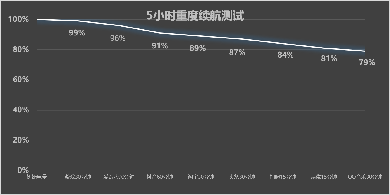 一加Turbo6XPro评测：回归用户本质需求，打造长续航与流畅体验新标杆  第4张