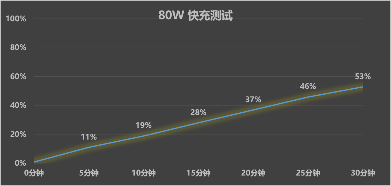 一加Turbo6XPro评测：回归用户本质需求，打造长续航与流畅体验新标杆  第5张