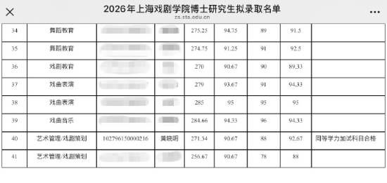 黄晓明“二战”上戏博士上岸 总成绩271.34分拟录取  第1张
